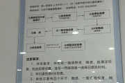 定西市东莞入职体检流程